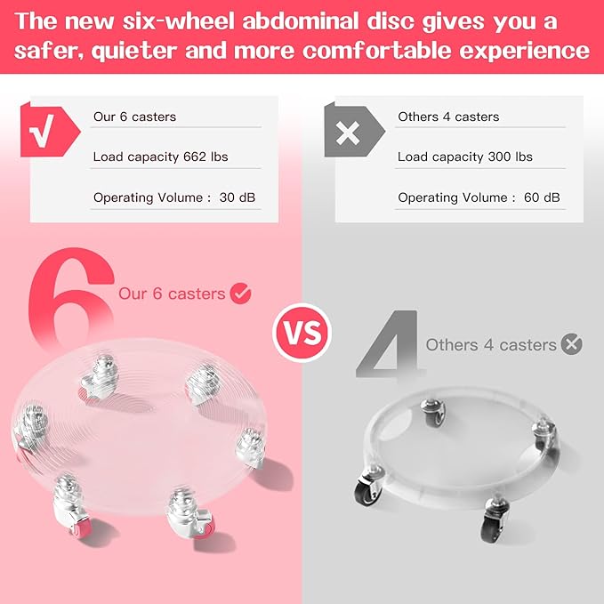 6 Caster Ab Roller, Ab Exercise Equipment with Knee Pads, Ab Roller Wheel for Core Exercise, Abdominal Strength Training for Home Gym, 360° Silent Ab Workout Equipment