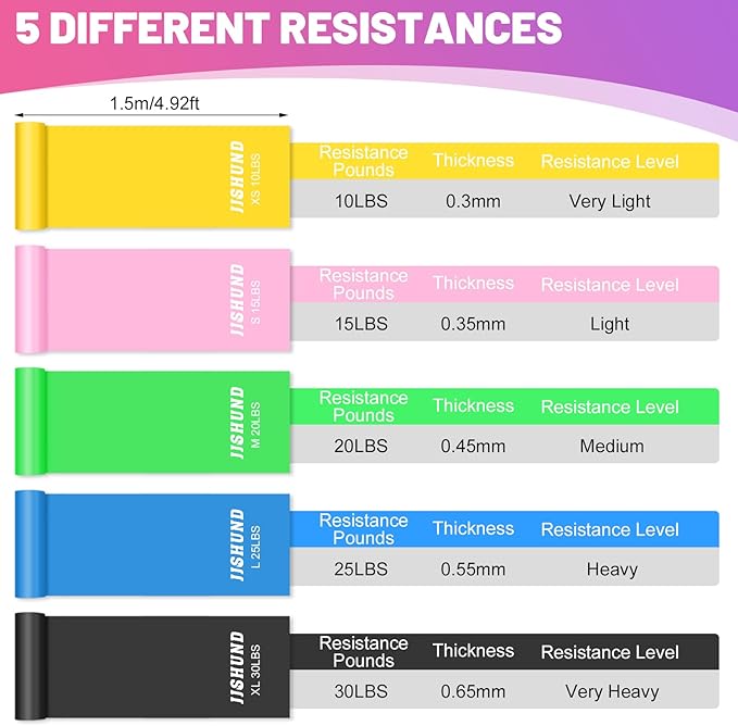 5 Pcs Resistance Bands, Professional Exercise Bands Elastic Stretch Bands for Fitness Yoga Pilates Stretching Strength Training, Workout Bands for Women and Men Home Gym