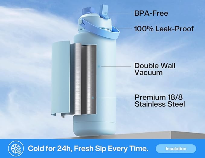 40 oz Insulated Water Bottle with 2-in-1 Straw and Spout Lid, Keep Cold 24H, Leak-Proof, BPA-Free, Double Wall Stainless Steel Water Bottle for Sports, Gym, Travel, and School (Sea Breeze)