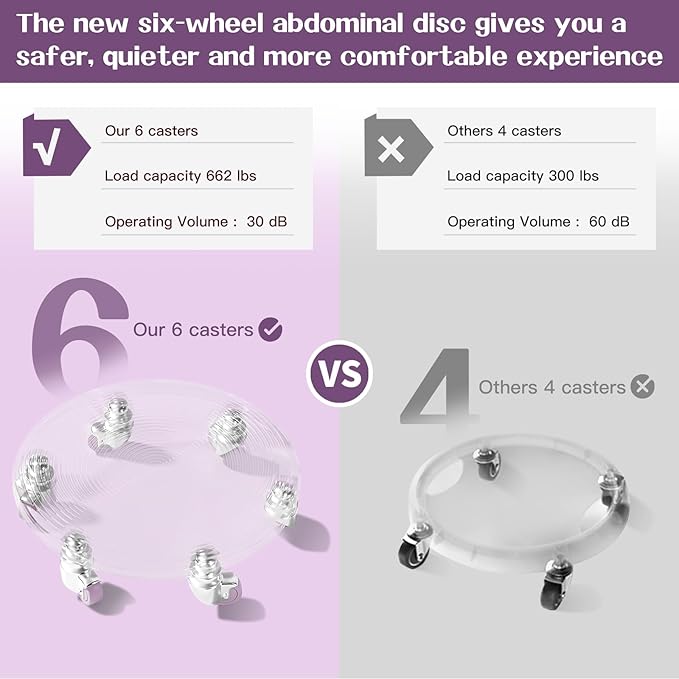 6 Caster Ab Roller, Ab Exercise Equipment with Knee Pads, Ab Roller Wheel for Core Exercise, Abdominal Strength Training for Home Gym, 360° Silent Ab Workout Equipment