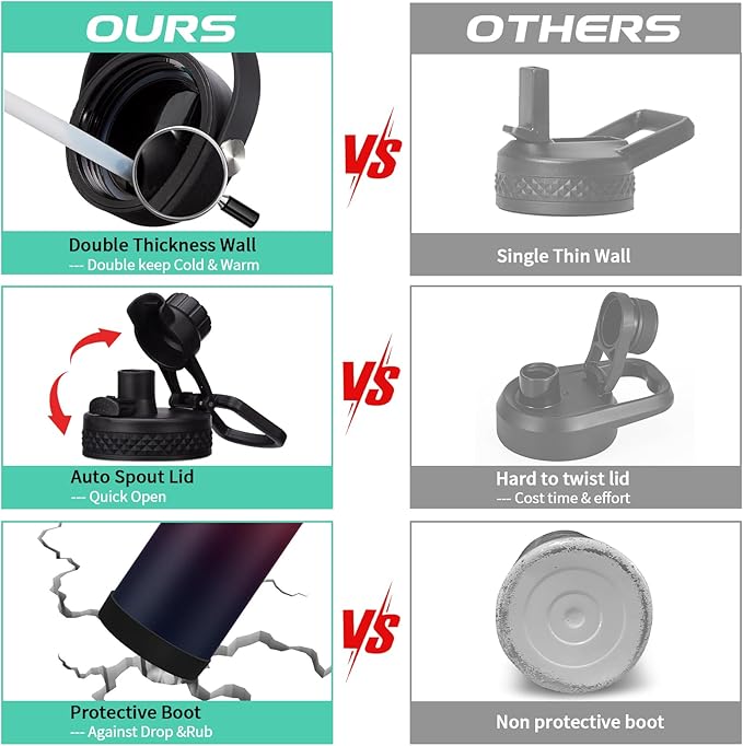 40OZ Stainless-steel Water-Bottle with Straw - Pop-up Spout & Straw Lids, Survival Paracord Handle, Storage Sleeve & Cup Mat, Leak Proof Reusable Insulated Men Women Water Jug for Gym Workout