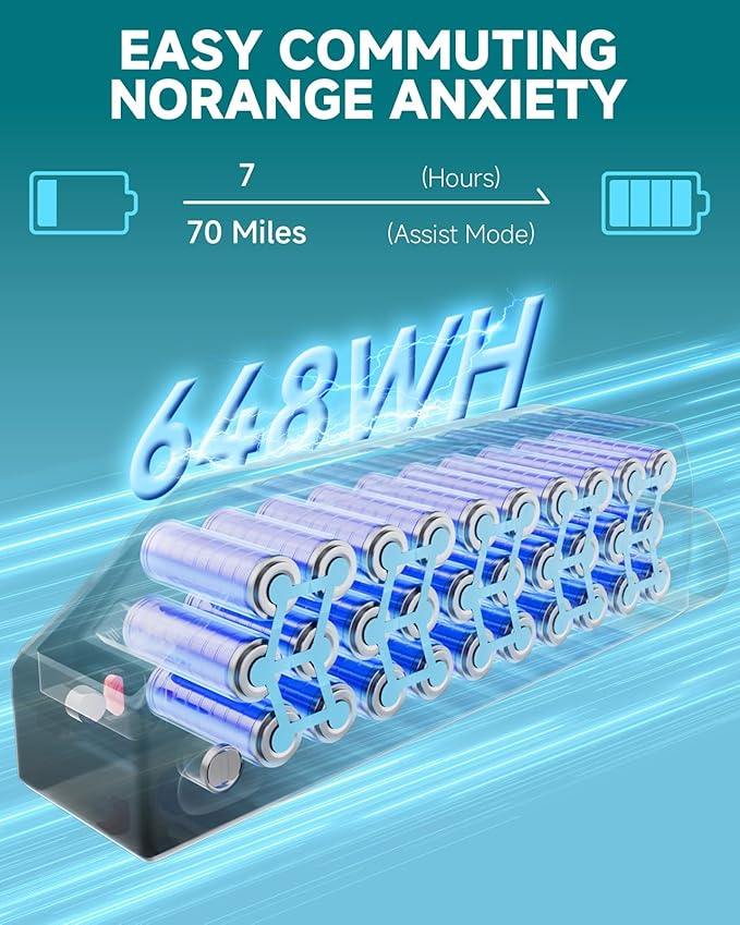 500W/750W Fat Tire Electric Dirt Bike for Adults, 48V 13.5AH/18AH Removable Battery 16"/20" Electric Motorcycle Ebikes with 31MPH Top Speed, 40-70 Miles Range, Full Suspension