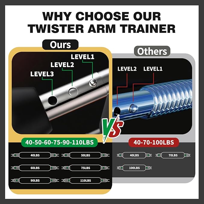 6 Levels Twister Arm Trainer, 40-50-60-75-90-110lb Adjustable Chest Workout Equipment, Portable Power Twister Bar, Body Fitness Machine for Shoulder Back Abdominal Thigh Muscle, Detachable, Men & Women