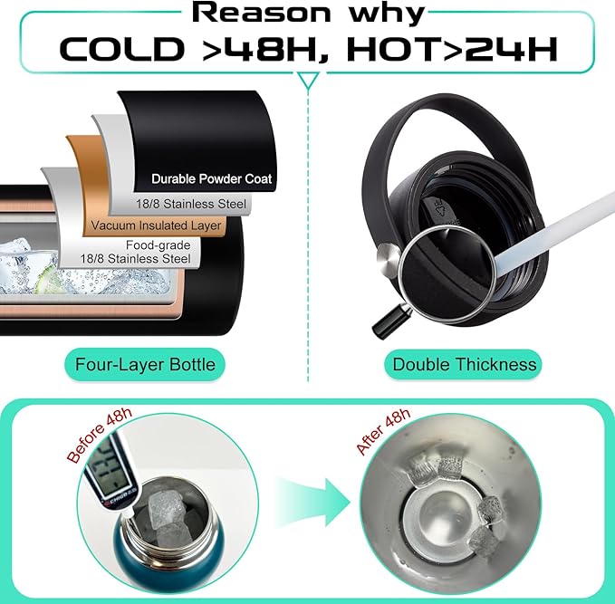 40OZ Water Bottle Stainless Steel - Cold-48H & Hot-24H Vacuum Insulated Water Bottle with Straw & Chug Lid, Strap Carrying Pouch, Paracord Handle & Flask Boot, Thermo Hydro Bottle for Hiking Cycling